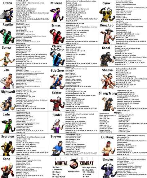 mortal kombat ultimate moves|ultimate mk 3 fatalities.